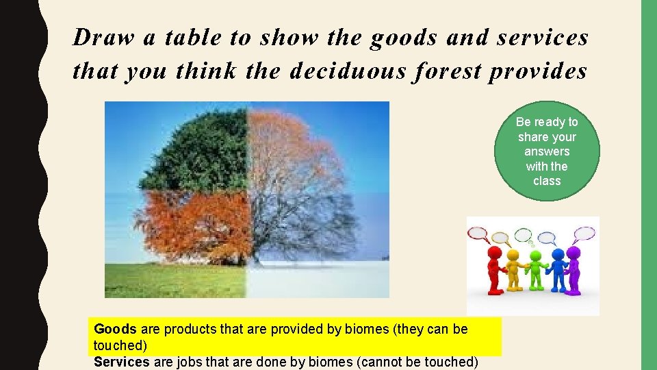 Draw a table to show the goods and services that you think the deciduous