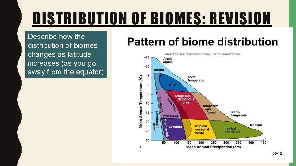 DISTRIBUTION OF BIOMES: REVISION Describe how the distribution of biomes changes as latitude increases