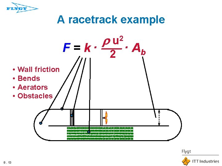 A racetrack example r u 2 F = k · --· A b 2