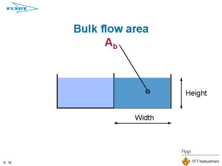 Bulk flow area Ab Height Width 8. 14 