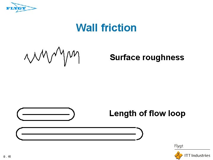 Wall friction Surface roughness Length of flow loop 8. 15 