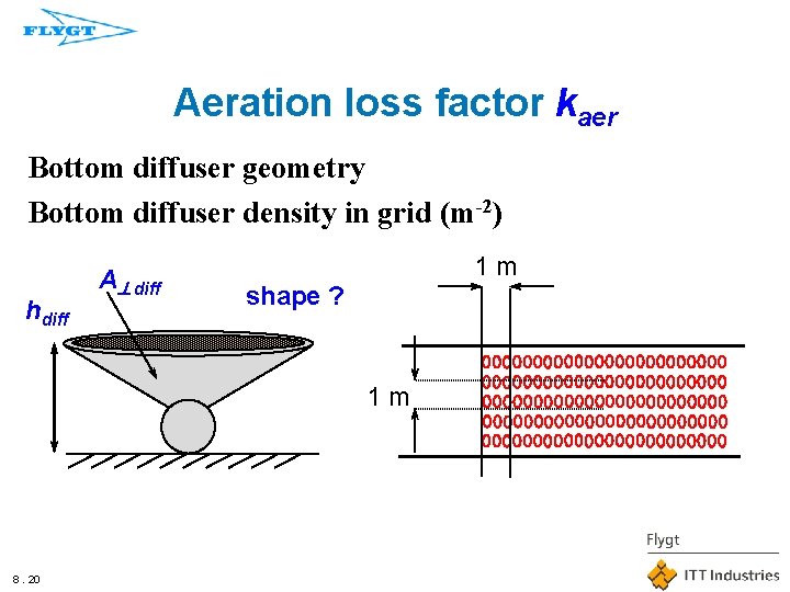 Aeration loss factor kaer Bottom diffuser geometry Bottom diffuser density in grid (m-2) hdiff