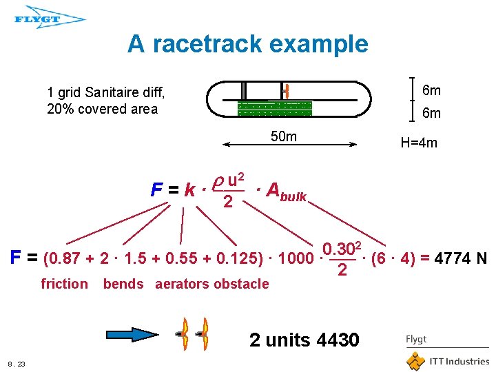 A racetrack example 6 m 1 grid Sanitaire diff, 20% covered area 6 m