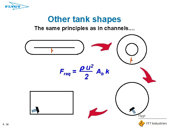 Other tank shapes The same principles as in channels. . 2 r u Freq