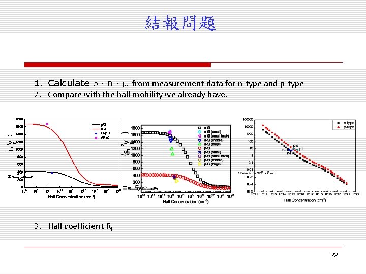 結報問題 1. Calculate r、n、m from measurement data for n-type and p-type 2. Compare with