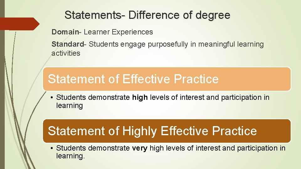 Statements- Difference of degree Domain- Learner Experiences Standard- Students engage purposefully in meaningful learning