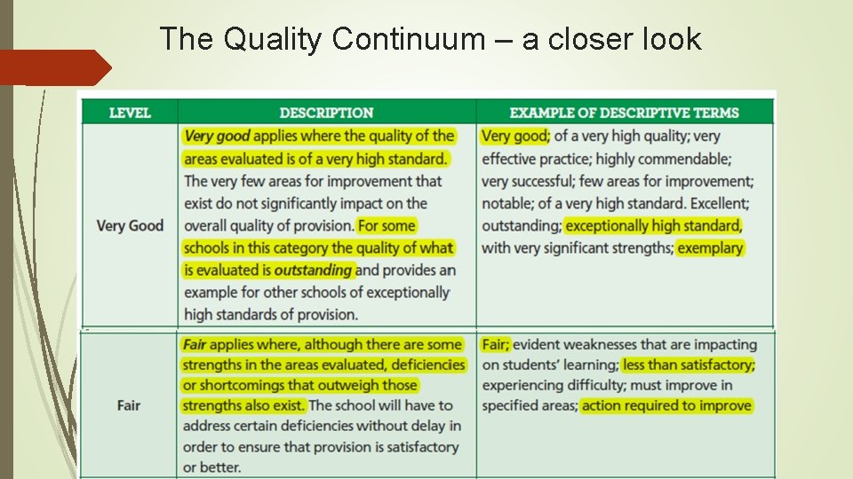 The Quality Continuum – a closer look The Quality Continuum – a closer look