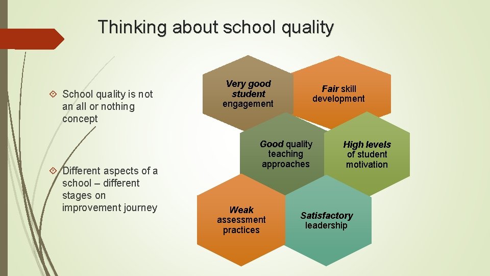 Thinking about school quality School quality is not an all or nothing concept Different