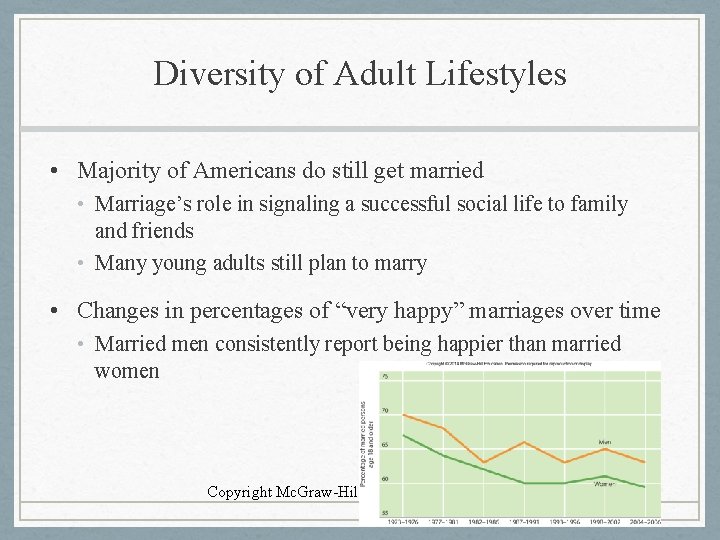 Diversity of Adult Lifestyles • Majority of Americans do still get married • Marriage’s