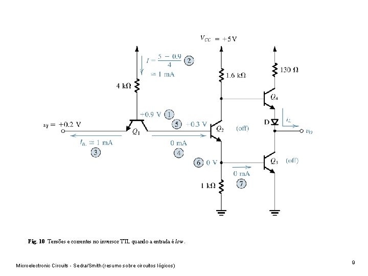 Fig. 10 Tensões e correntes no inversor TTL quando a entrada é low. Microelectronic Fig. 10 Tensões e correntes no inversor TTL quando a entrada é low. Microelectronic