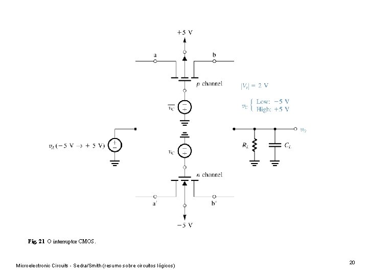 Fig. 21 O interruptor CMOS. Microelectronic Circuits - Sedra/Smith (resumo sobre circuitos lógicos) 20 Fig. 21 O interruptor CMOS. Microelectronic Circuits - Sedra/Smith (resumo sobre circuitos lógicos) 20