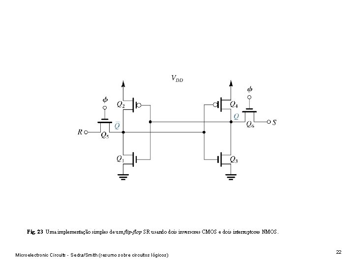 Fig. 23 Uma implementação simples de um flip-flop SR usando dois inversores CMOS e Fig. 23 Uma implementação simples de um flip-flop SR usando dois inversores CMOS e
