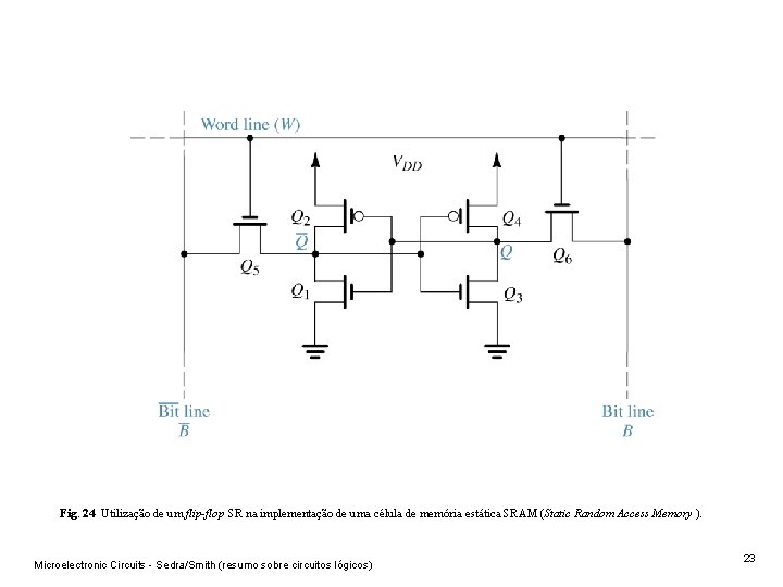 Fig. 24 Utilização de um flip-flop SR na implementação de uma célula de memória Fig. 24 Utilização de um flip-flop SR na implementação de uma célula de memória