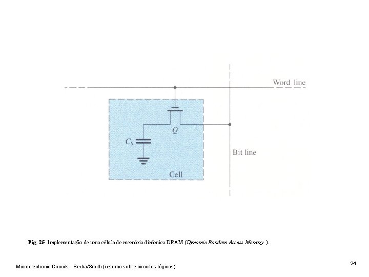 Fig. 25 Implementação de uma célula de memória dinâmica DRAM (Dynamic Random Access Memory Fig. 25 Implementação de uma célula de memória dinâmica DRAM (Dynamic Random Access Memory