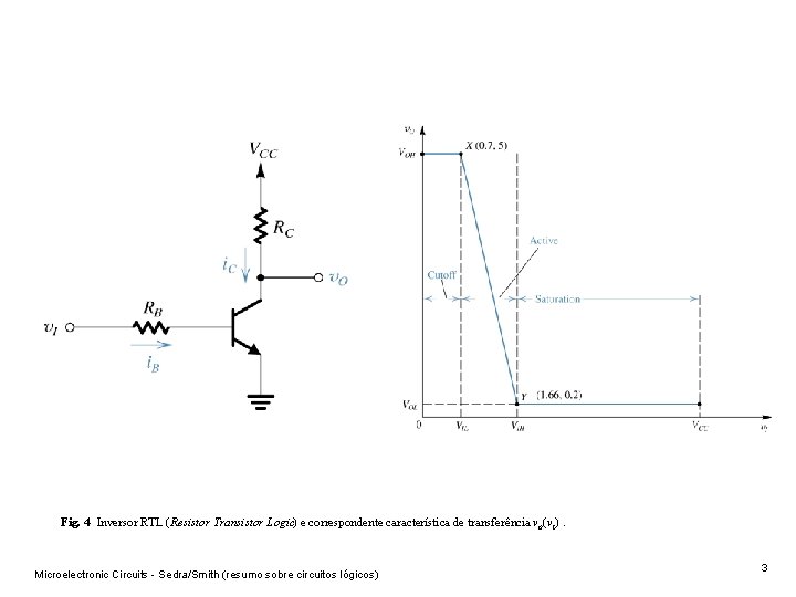 Fig. 4 Inversor RTL (Resistor Transistor Logic) e correspondente característica de transferência v o(v Fig. 4 Inversor RTL (Resistor Transistor Logic) e correspondente característica de transferência v o(v