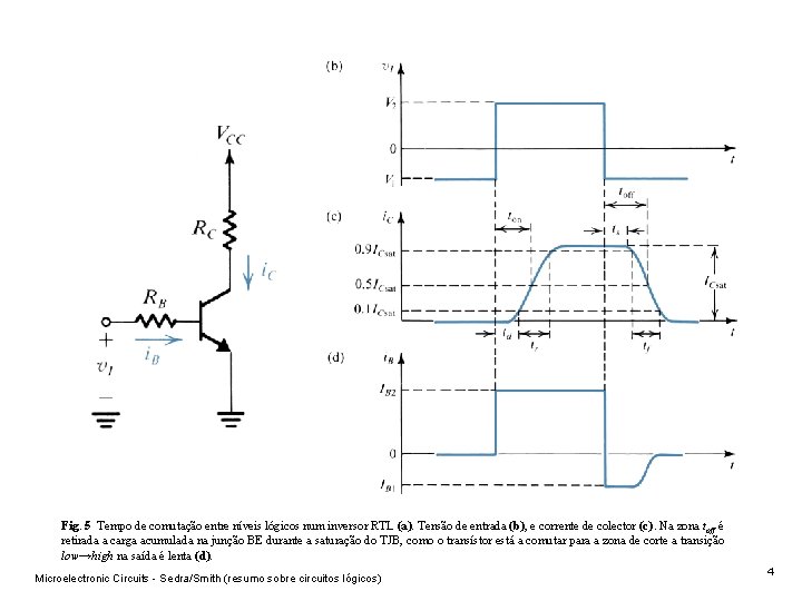 Fig. 5 Tempo de comutação entre níveis lógicos num inversor RTL (a). Tensão de Fig. 5 Tempo de comutação entre níveis lógicos num inversor RTL (a). Tensão de