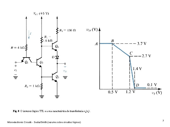 Fig. 8 O inversor lógico TTL e a sua característica de transferência v o(v Fig. 8 O inversor lógico TTL e a sua característica de transferência v o(v