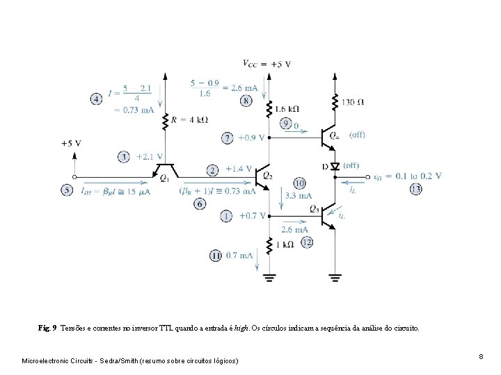 Fig. 9 Tensões e correntes no inversor TTL quando a entrada é high. Os Fig. 9 Tensões e correntes no inversor TTL quando a entrada é high. Os