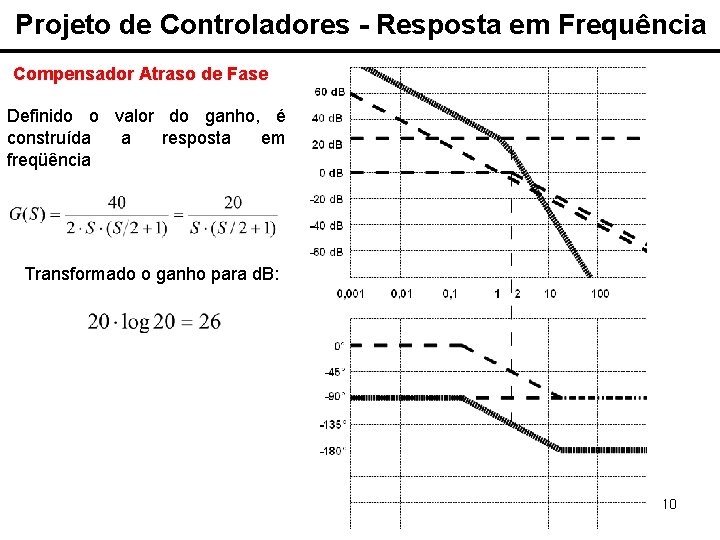 Projeto de Controladores - Resposta em Frequência Compensador Atraso de Fase Definido o valor