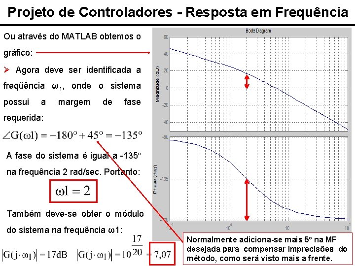 Projeto de Controladores - Resposta em Frequência Ou através do MATLAB obtemos o gráfico: