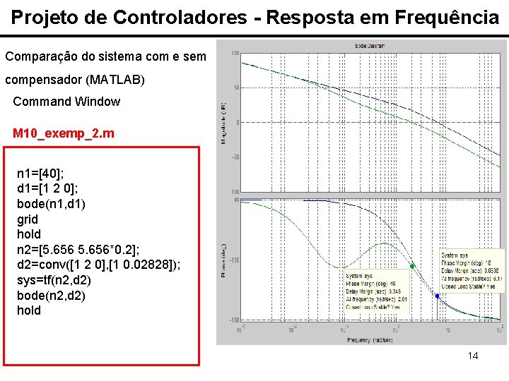 Projeto de Controladores - Resposta em Frequência Comparação do sistema com e sem compensador