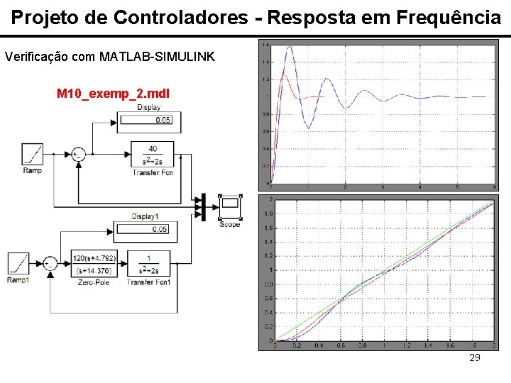 Projeto de Controladores - Resposta em Frequência Verificação com MATLAB-SIMULINK M 10_exemp_2. mdl 29