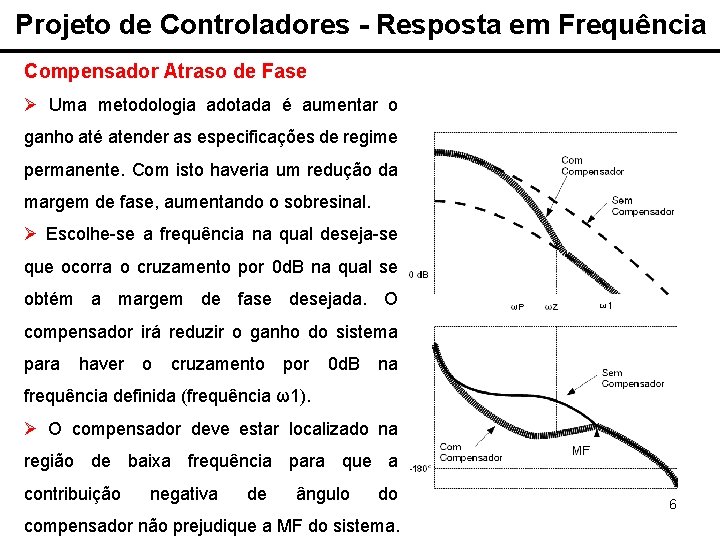 Projeto de Controladores - Resposta em Frequência Compensador Atraso de Fase Ø Uma metodologia