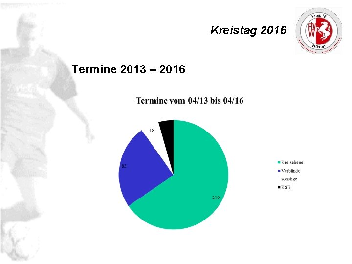 Kreistag 2016 Termine 2013 – 2016 