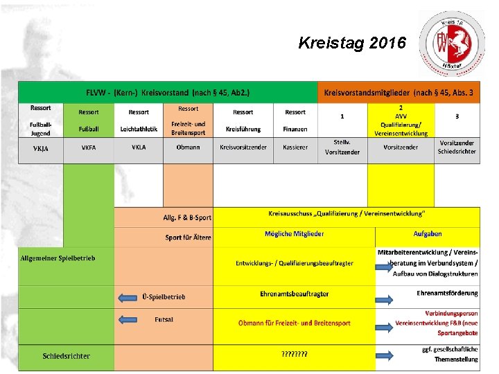 Kreistag 2016 