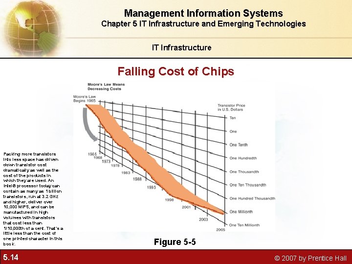 Management Information Systems Chapter 5 IT Infrastructure and Emerging Technologies IT Infrastructure Falling Cost