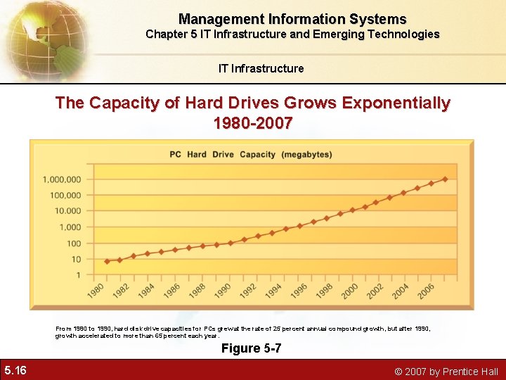 Management Information Systems Chapter 5 IT Infrastructure and Emerging Technologies IT Infrastructure The Capacity