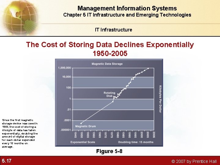 Management Information Systems Chapter 5 IT Infrastructure and Emerging Technologies IT Infrastructure The Cost