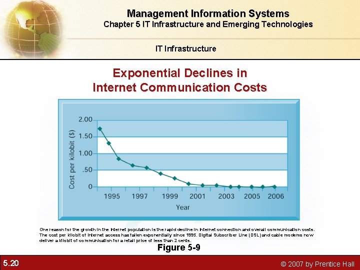 Management Information Systems Chapter 5 IT Infrastructure and Emerging Technologies IT Infrastructure Exponential Declines