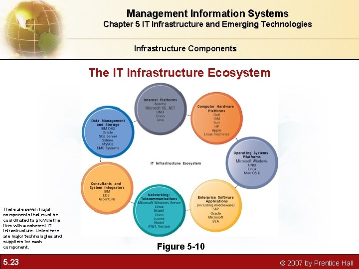 Management Information Systems Chapter 5 IT Infrastructure and Emerging Technologies Infrastructure Components The IT