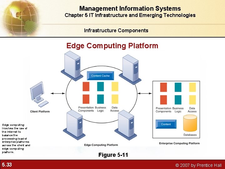 Management Information Systems Chapter 5 IT Infrastructure and Emerging Technologies Infrastructure Components Edge Computing