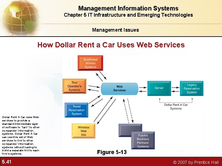 Management Information Systems Chapter 5 IT Infrastructure and Emerging Technologies Management Issues How Dollar