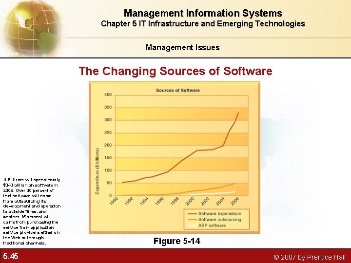Management Information Systems Chapter 5 IT Infrastructure and Emerging Technologies Management Issues The Changing