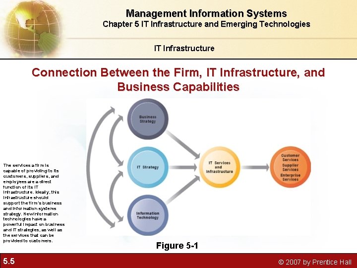 Management Information Systems Chapter 5 IT Infrastructure and Emerging Technologies IT Infrastructure Connection Between