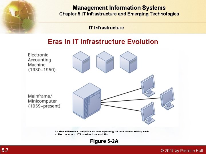 Management Information Systems Chapter 5 IT Infrastructure and Emerging Technologies IT Infrastructure Eras in