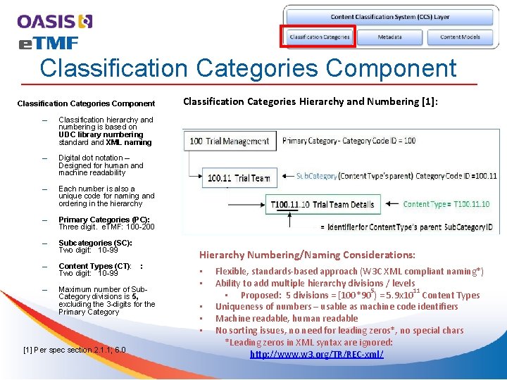 Classification Categories Component – Classification hierarchy and numbering is based on UDC library numbering