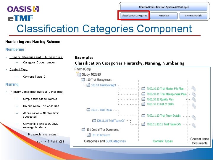 Classification Categories Component Numbering and Naming Scheme Numbering • Primary Categories and Sub-Categories :