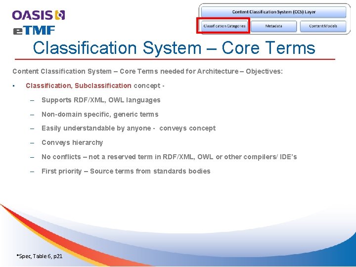 Classification System – Core Terms Content Classification System – Core Terms needed for Architecture