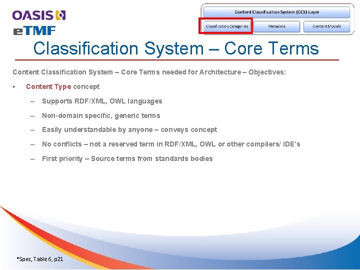 Classification System – Core Terms Content Classification System – Core Terms needed for Architecture