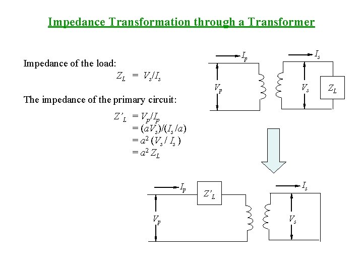 Impedance Transformation through a Transformer Is Ip Impedance of the load: ZL = Vs/Is