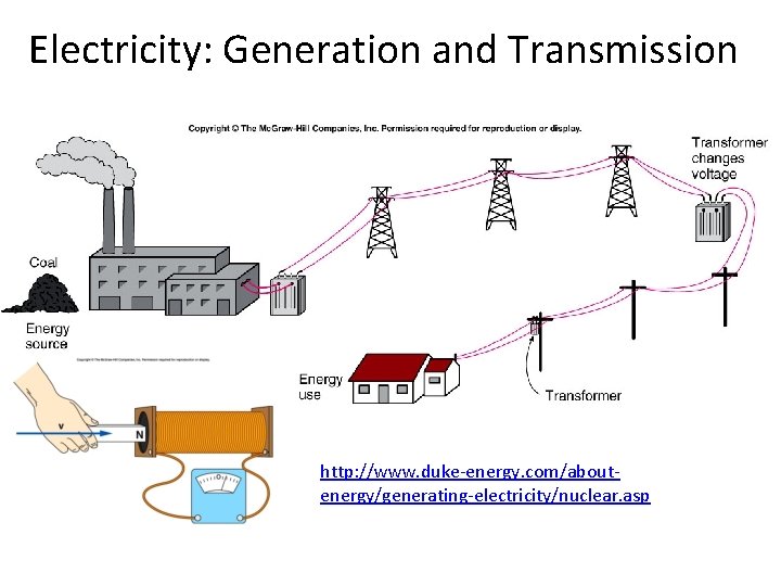 Electricity: Generation and Transmission http: //www. duke-energy. com/aboutenergy/generating-electricity/nuclear. asp 