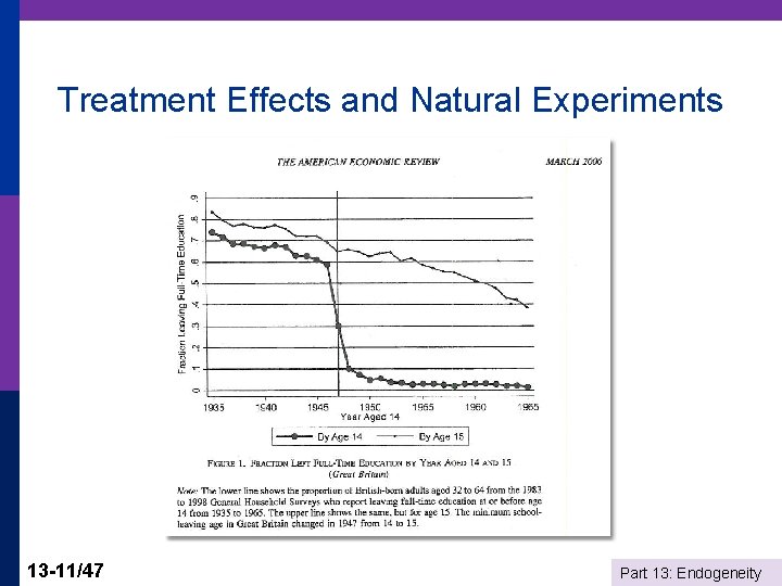 Treatment Effects and Natural Experiments 13 -11/47 Part 13: Endogeneity 
