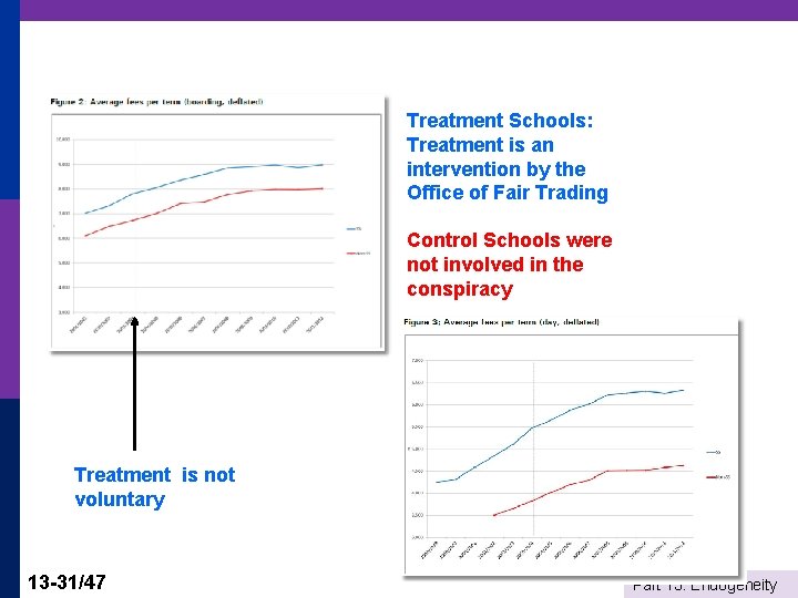 Treatment Schools: Treatment is an intervention by the Office of Fair Trading Control Schools