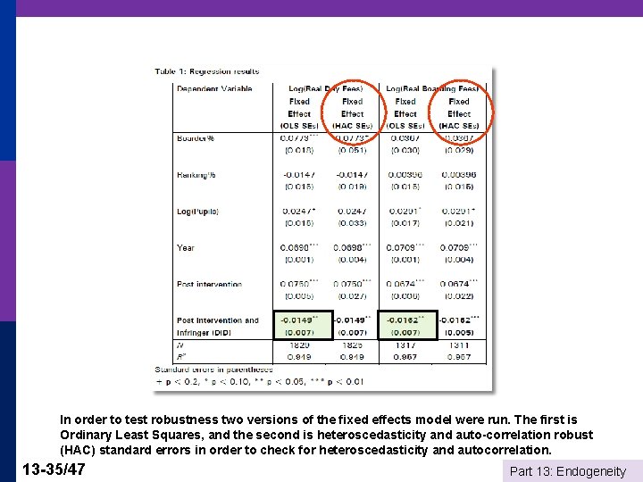 In order to test robustness two versions of the fixed effects model were run.