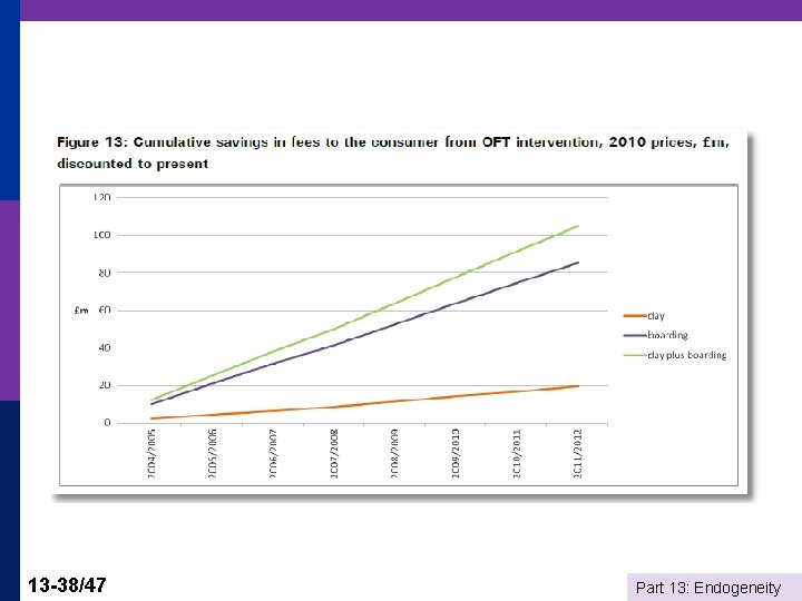 13 -38/47 Part 13: Endogeneity 