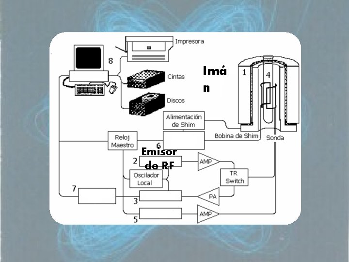 Imá n Emisor de RF 